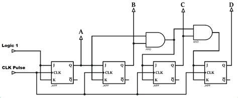 Synchronous Counter and the 4.